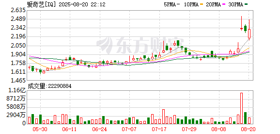 云燚网 爱奇艺再被传拟赴港IPO融资3亿美元 公司回应